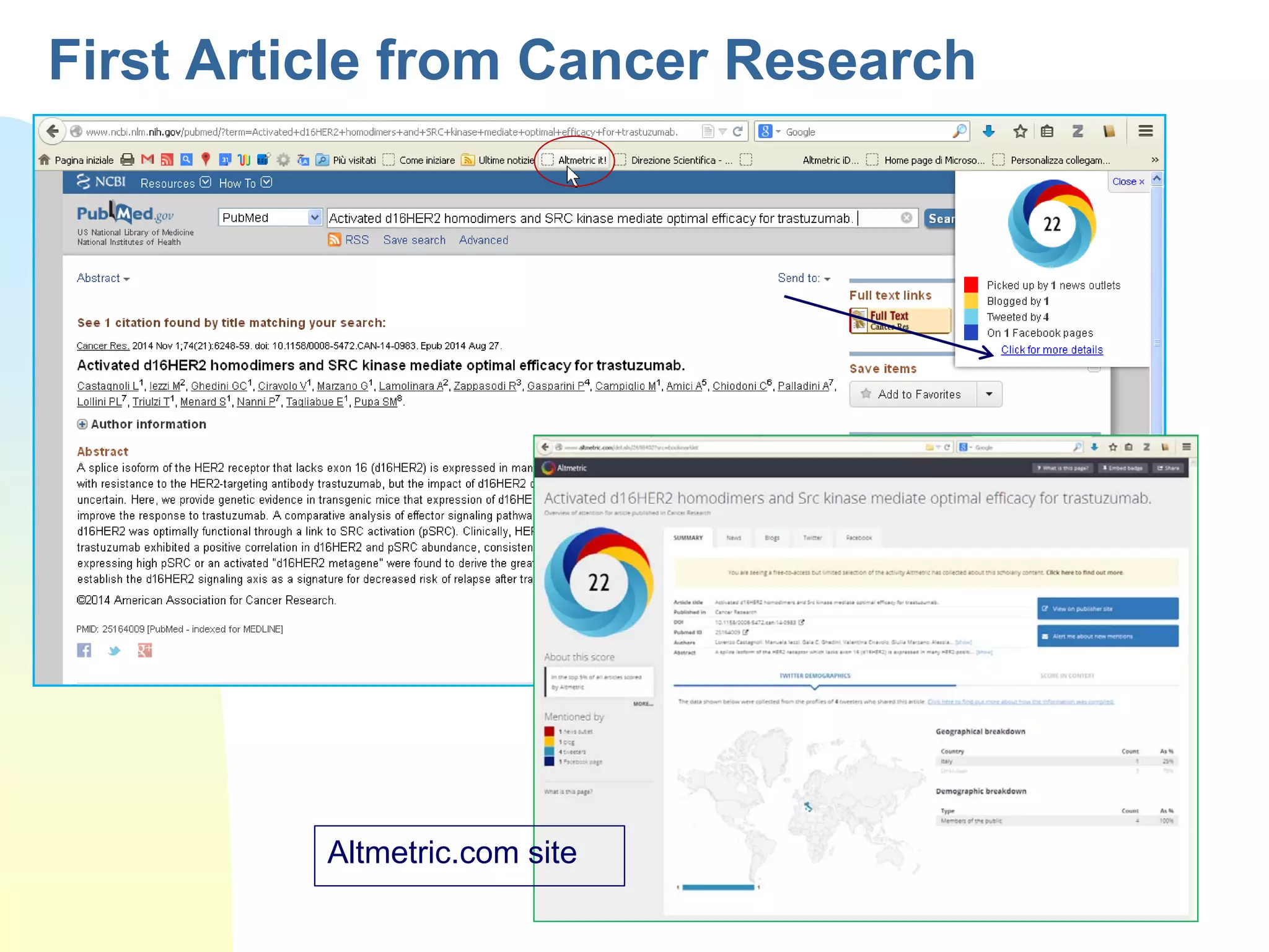 First Article from Cancer Research
Altmetric.com site
 