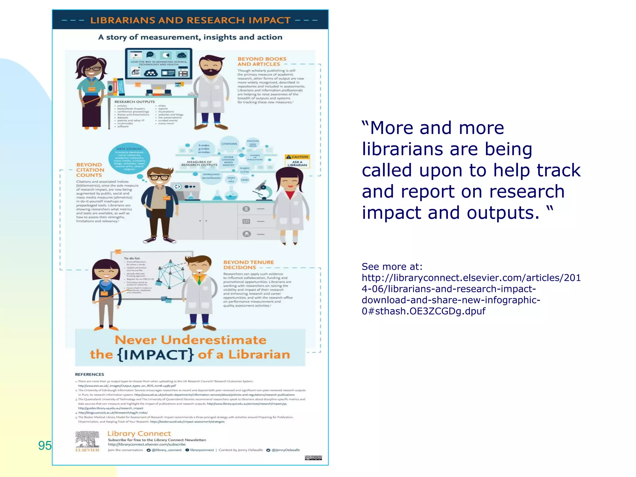 Library…
95
“More and more
librarians are being
called upon to help track
and report on research
impact and outputs. “
See more at:
http://libraryconnect.elsevier.com/articles/201
4-06/librarians-and-research-impact-
download-and-share-new-infographic-
0#sthash.OE3ZCGDg.dpuf
 
