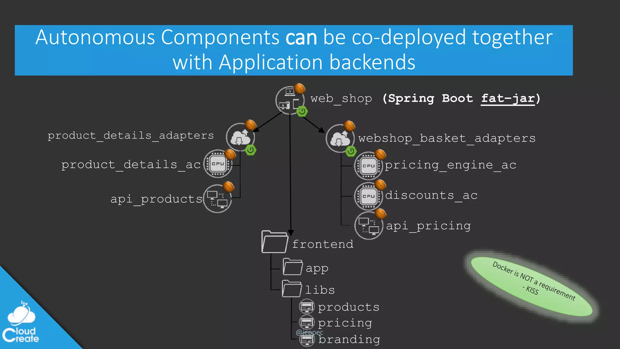@jeppec
Autonomous Components can be co-deployed together
with Application backends
web_shop (Spring Boot fat–jar)
pricing_engine_ac
discounts_ac
webshop_basket_adapters
api_products
product_details_ac
product_details_adapters
frontend
api_pricing
app
libs
products
pricing
branding
 