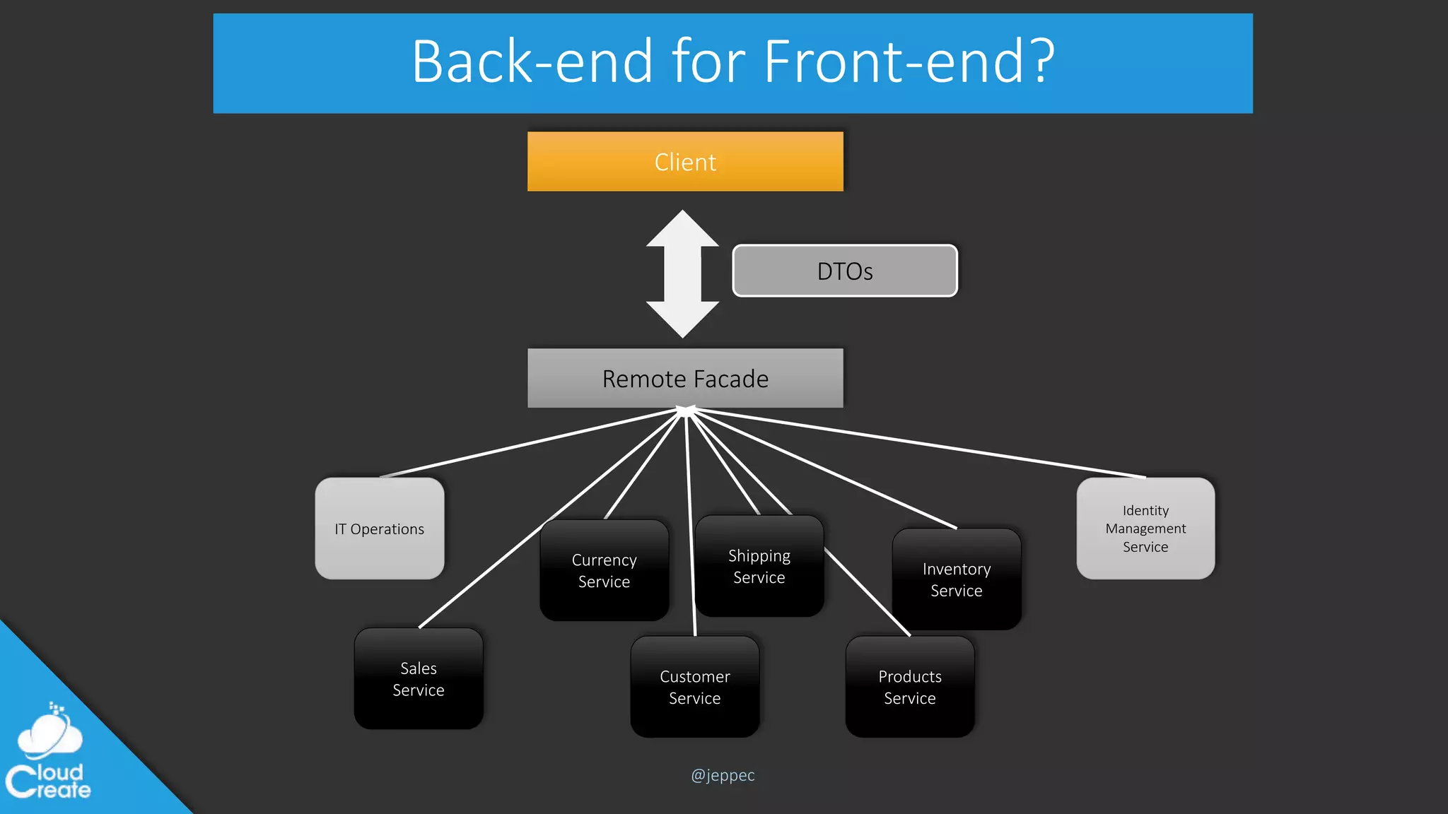 @jeppec
Back-end for Front-end?
Client
Remote Facade
DTOs
Identity
Management
Service
Customer
Service
Products
Service
Sales
Service
Inventory
Service
Shipping
Service
Currency
Service
IT Operations
 