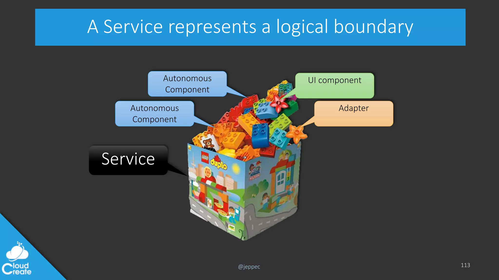 @jeppec
A Service represents a logical boundary
113
Service
Autonomous
Component
Autonomous
Component
Adapter
UI component
 