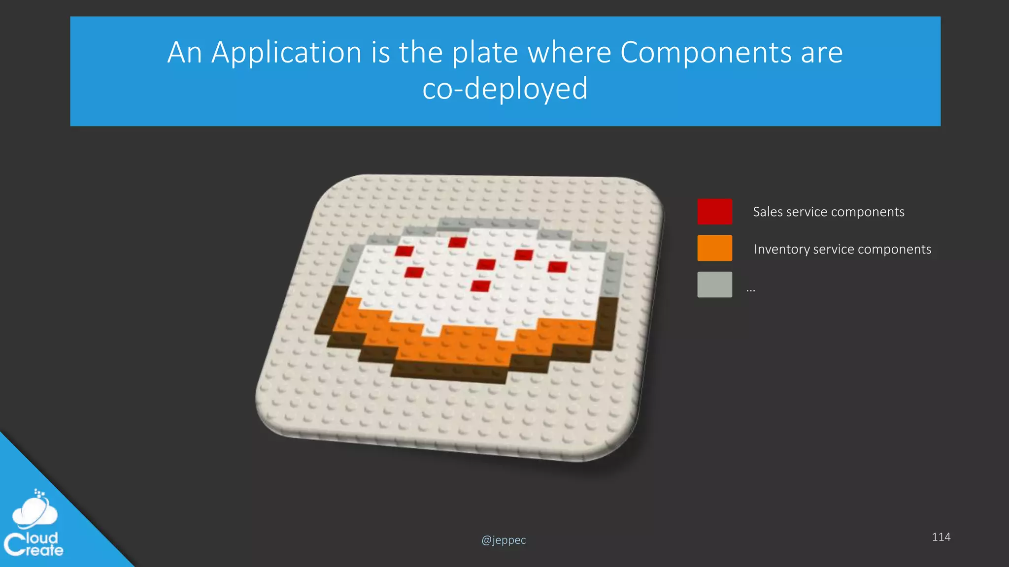 @jeppec
An Application is the plate where Components are
co-deployed
114
Sales service components
Inventory service components
…
 