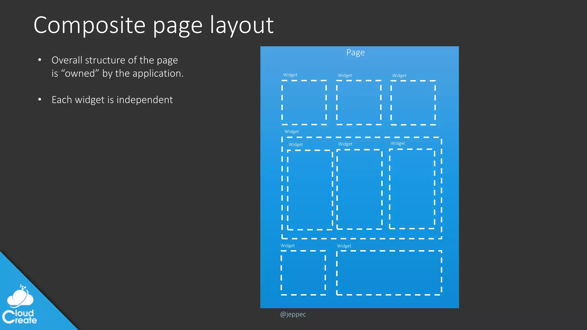 @jeppec
Widget Widget
Page
Widget
Widget
Widget Widget
• Overall structure of the page
is “owned” by the application.
• Each widget is independent
Composite page layout
Widget Widget Widget
 