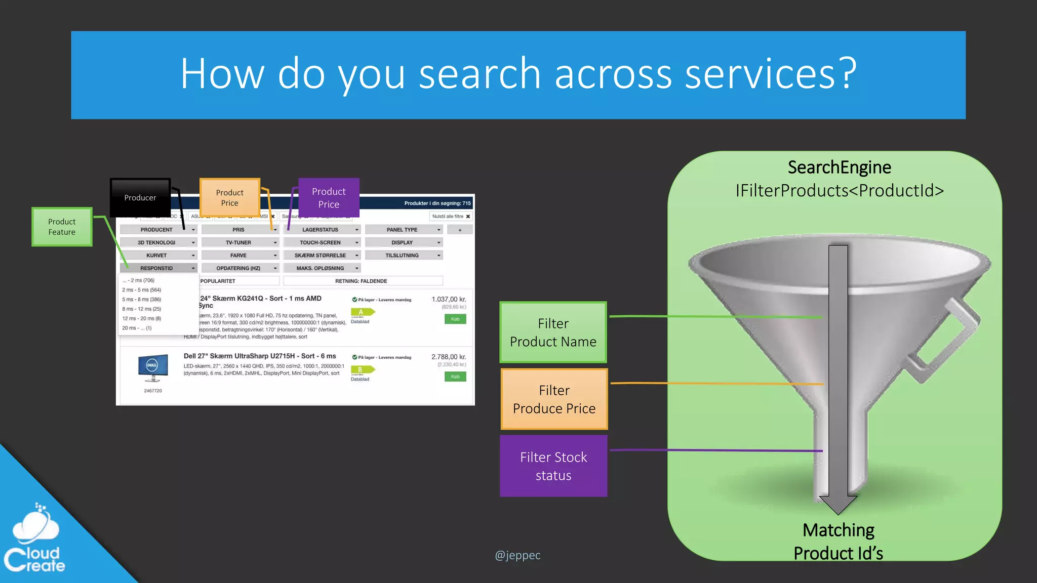 @jeppec
Matching
Product Id’s
SearchEngine
IFilterProducts<ProductId>
How do you search across services?
Product
Feature
Product
Price
Producer
Product
Price
Filter
Product Name
Filter
Produce Price
Filter Stock
status
 