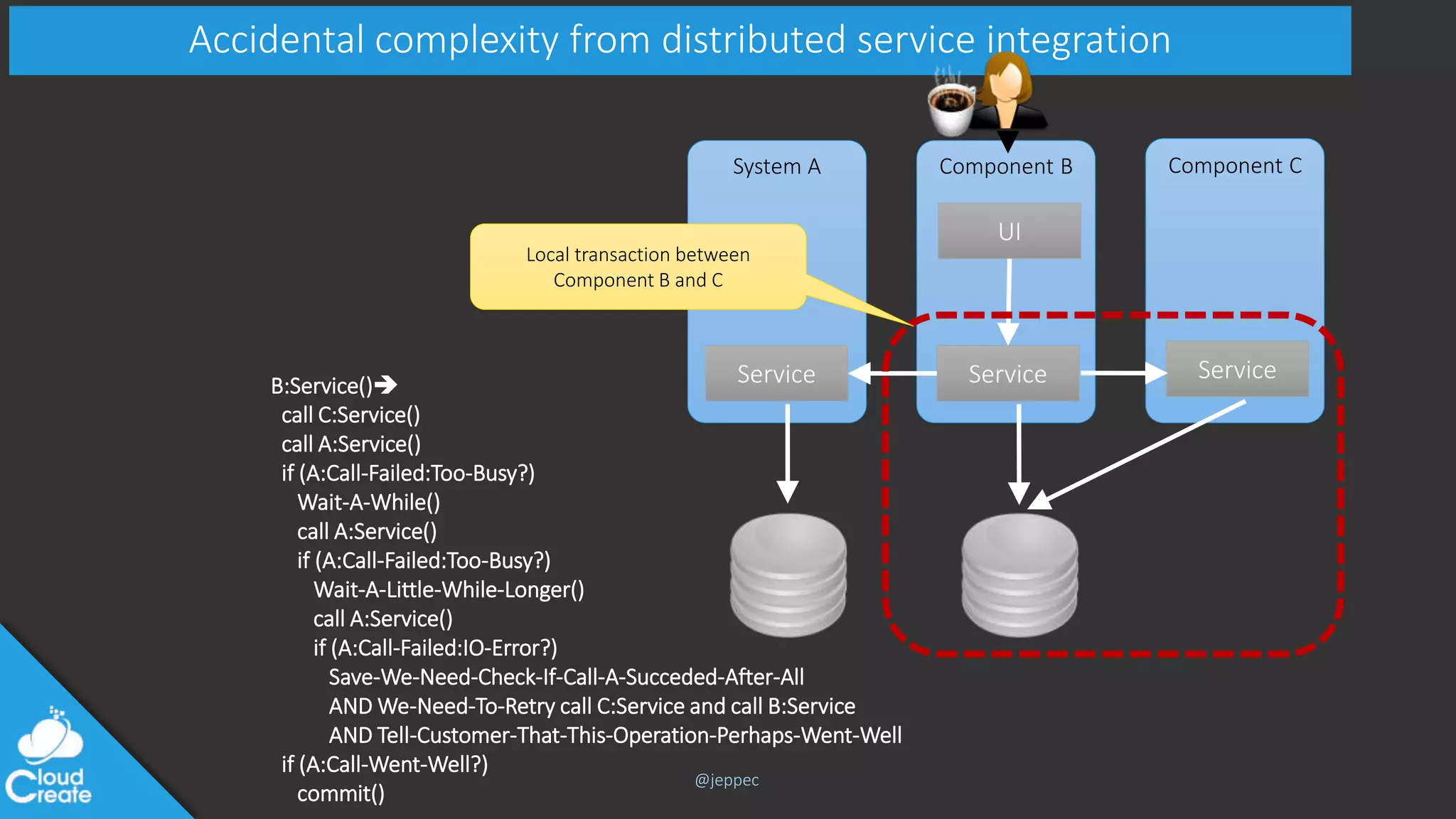 @jeppec
B:Service()
call C:Service()
call A:Service()
if (A:Call-Failed:Too-Busy?)
Wait-A-While()
call A:Service()
if (A:Call-Failed:Too-Busy?)
Wait-A-Little-While-Longer()
call A:Service()
if (A:Call-Failed:IO-Error?)
Save-We-Need-Check-If-Call-A-Succeded-After-All
AND We-Need-To-Retry call C:Service and call B:Service
AND Tell-Customer-That-This-Operation-Perhaps-Went-Well
if (A:Call-Went-Well?)
commit()
Accidental complexity from distributed service integration
Component CComponent BSystem A
UI
Service Service Service
Local transaction between
Component B and C
 