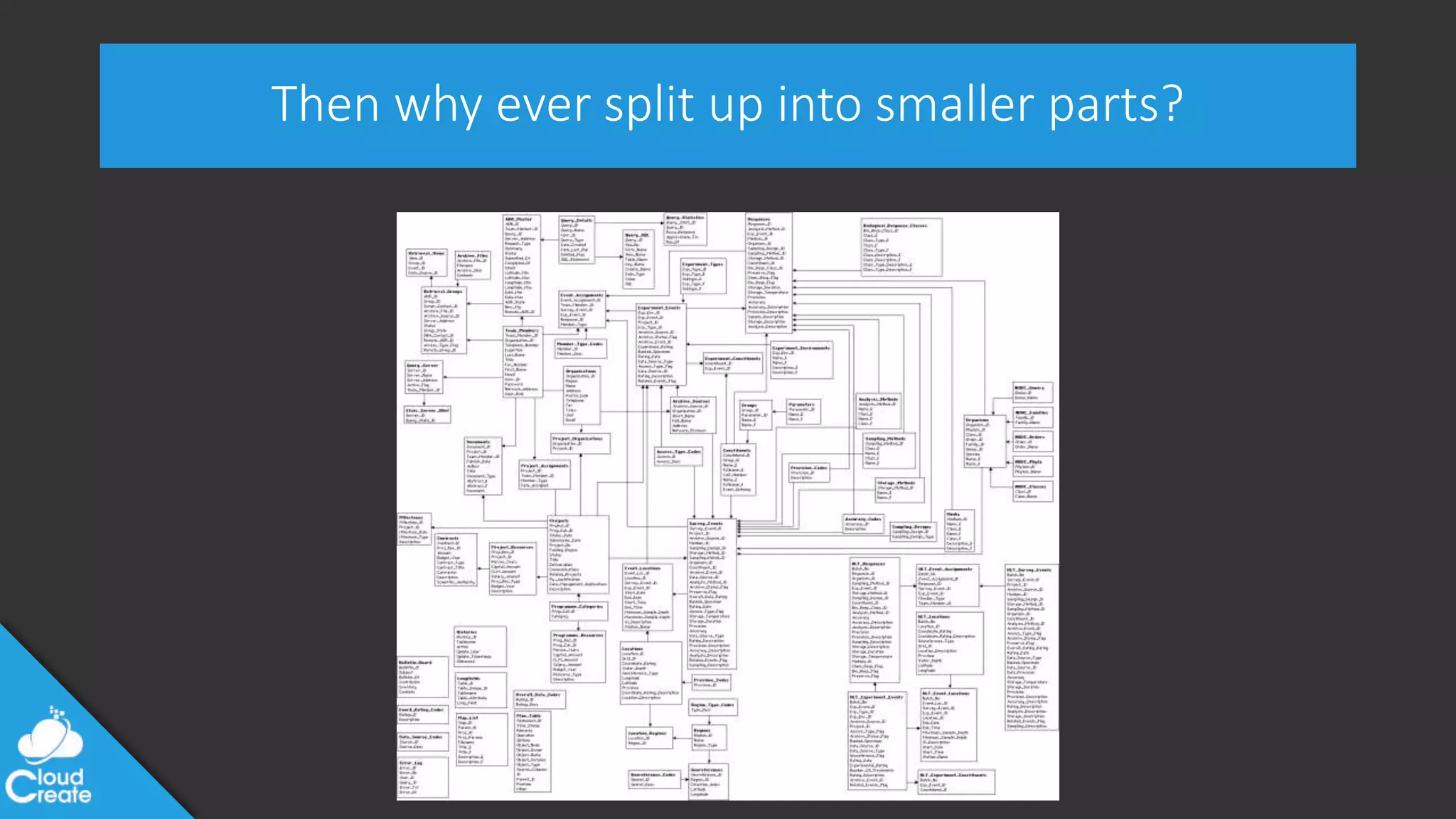 @jeppec
Then why ever split up into smaller parts?
 
