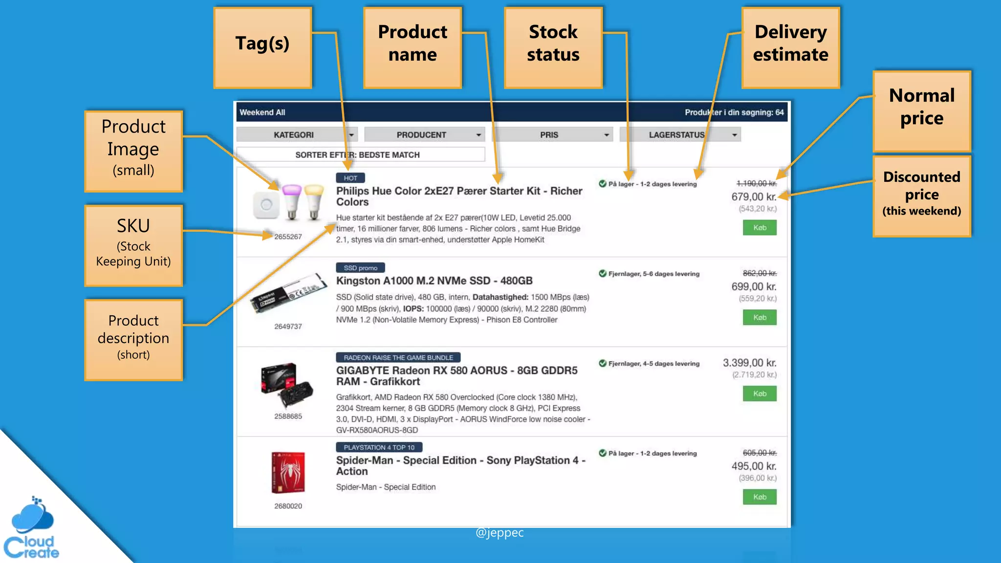 @jeppec
Product
Image
(small)
SKU
(Stock
Keeping Unit)
Tag(s)
Product
name
Delivery
estimate
Normal
price
Discounted
price
(this weekend)
Product
description
(short)
Stock
status
 