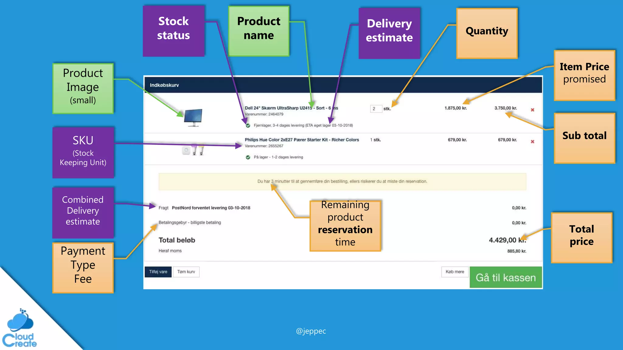 @jeppec
Product
Image
(small)
SKU
(Stock
Keeping Unit)
Product
name
Delivery
estimate
Item Price
promised
Stock
status
Remaining
product
reservation
time
Combined
Delivery
estimate
Payment
Type
Fee
Quantity
Total
price
Sub total
 