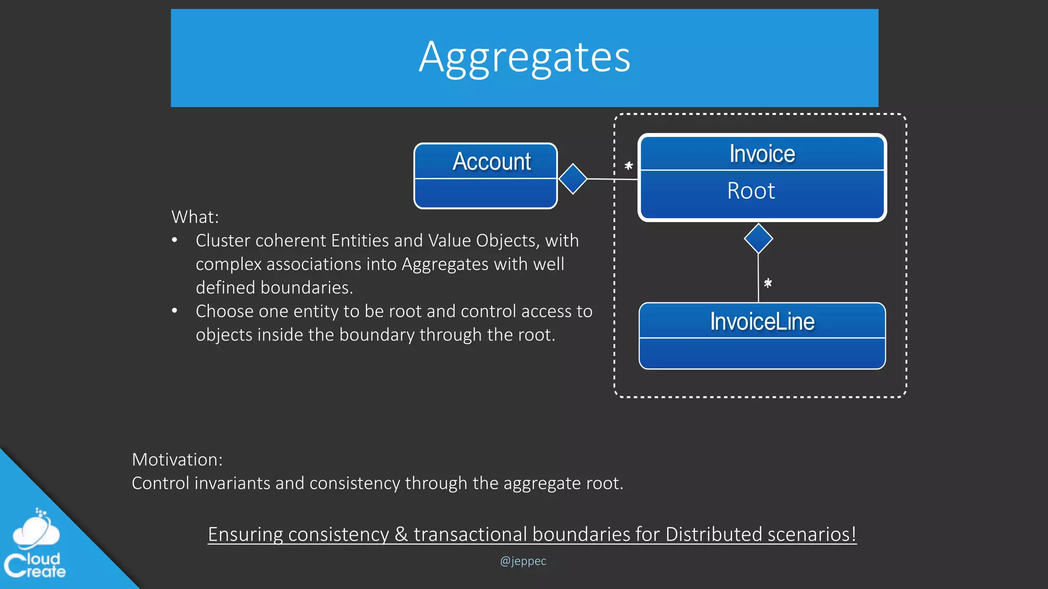 @jeppec
Aggregates
Invoice
InvoiceLine
*
Account *
What:
• Cluster coherent Entities and Value Objects, with
complex associations into Aggregates with well
defined boundaries.
• Choose one entity to be root and control access to
objects inside the boundary through the root.
Motivation:
Control invariants and consistency through the aggregate root.
Ensuring consistency & transactional boundaries for Distributed scenarios!
Root
*
*
 