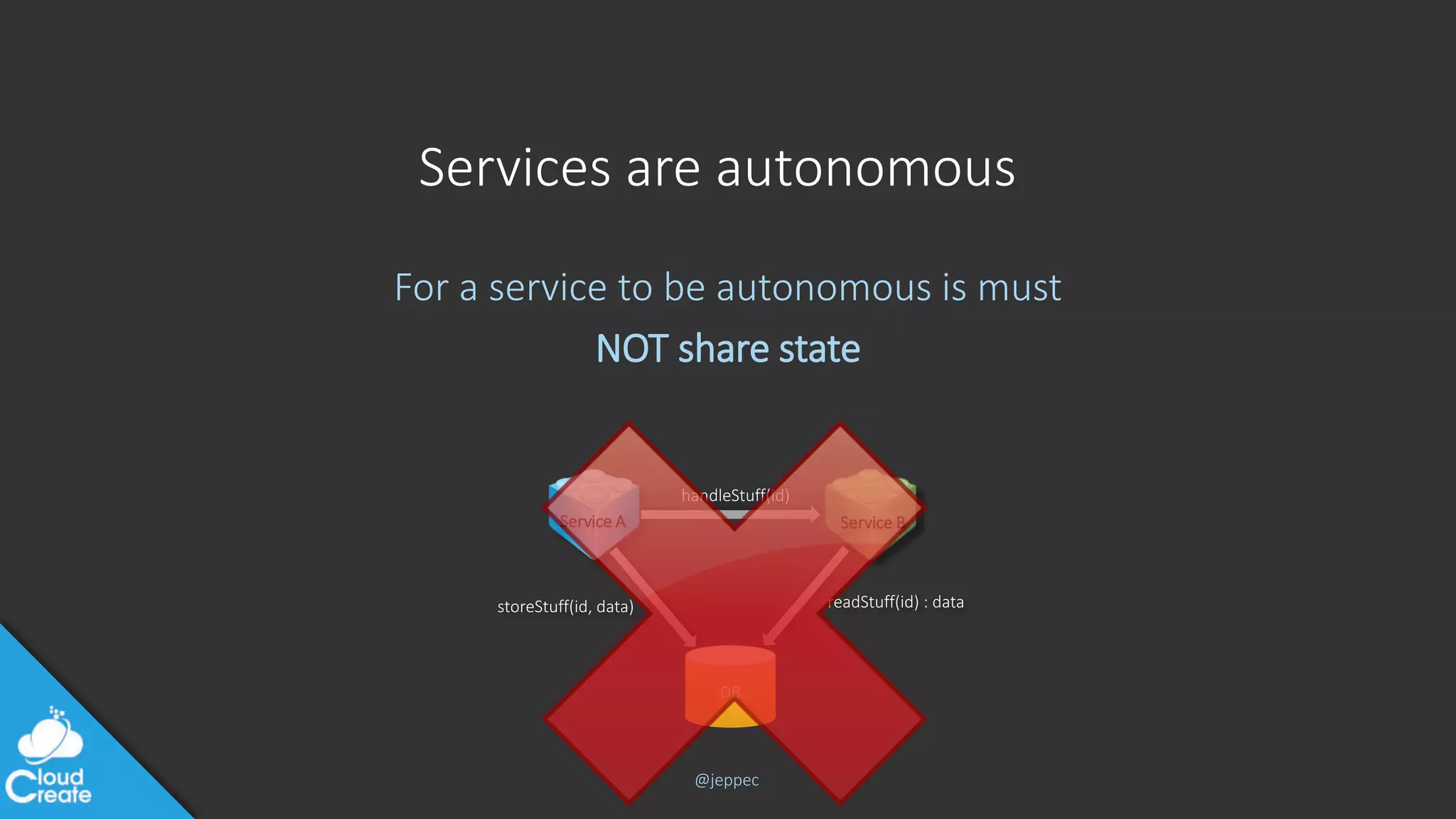 @jeppec
Services are autonomous
For a service to be autonomous is must
NOT share state
DB
Service A Service B
storeStuff(id, data)
handleStuff(id)
readStuff(id) : data
 