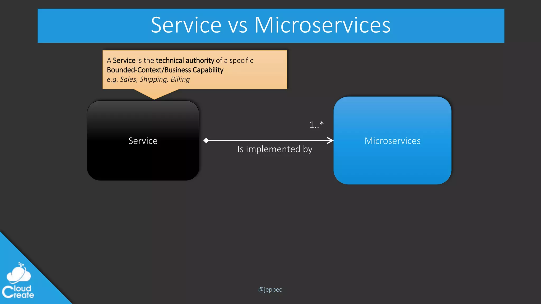 @jeppec
Service Microservices
1..*
Is implemented by
A Service is the technical authority of a specific
Bounded-Context/Business Capability
e.g. Sales, Shipping, Billing
Service vs Microservices
 