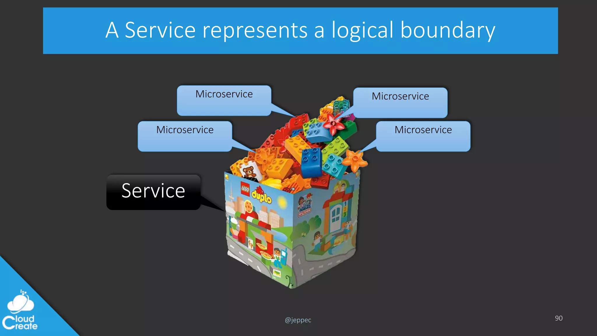 @jeppec
A Service represents a logical boundary
90
Service
Microservice
Microservice Microservice
Microservice
 