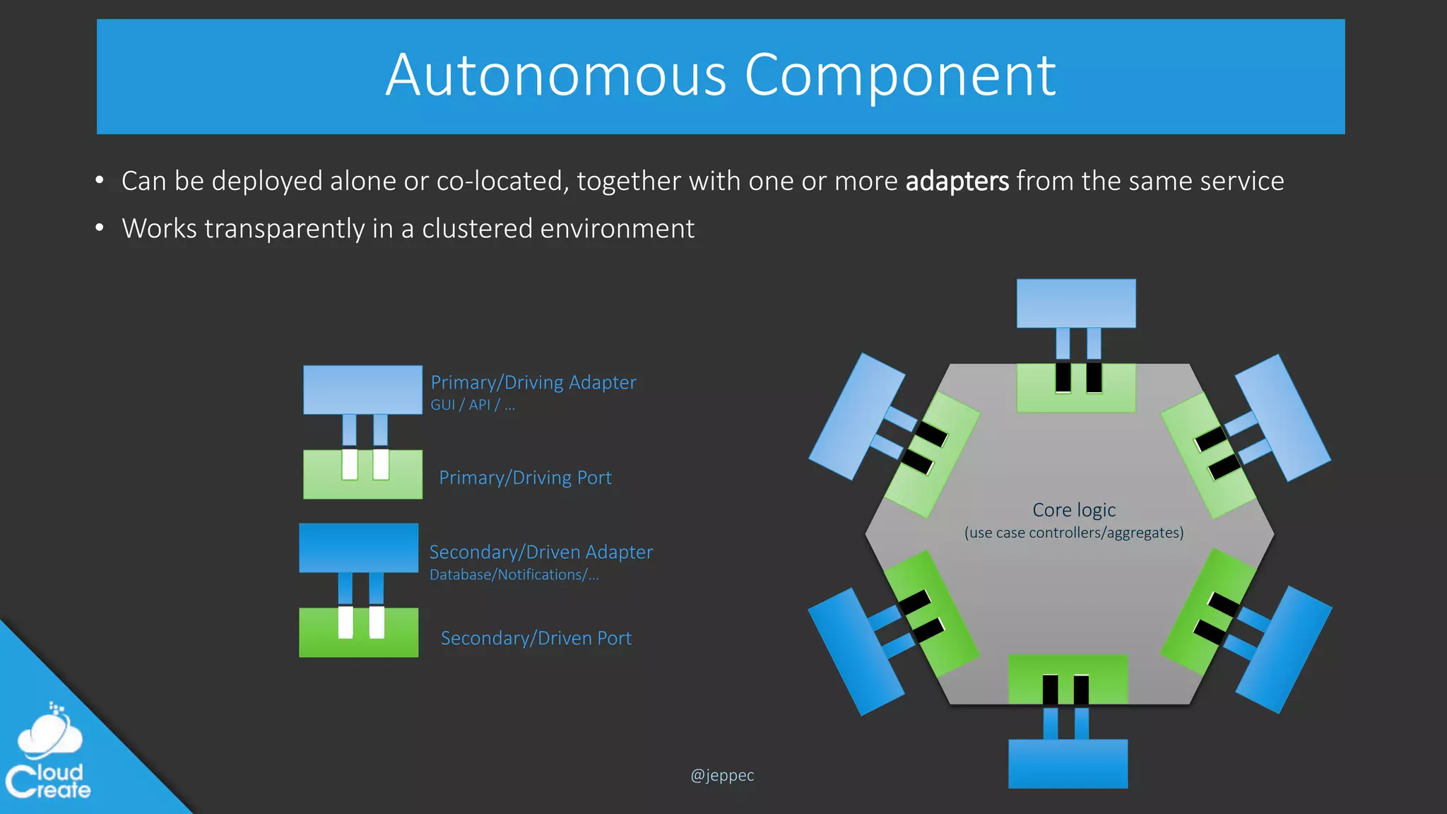 @jeppec
Autonomous Component
• Can be deployed alone or co-located, together with one or more adapters from the same service
• Works transparently in a clustered environment
Core logic
(use case controllers/aggregates)
Primary/Driving Adapter
GUI / API / …
Primary/Driving Port
Secondary/Driven Adapter
Database/Notifications/…
Secondary/Driven Port
 