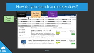 @jeppec
How do you search across services?
Product
Feature
Product
Price
Producer
Product
Price
 