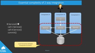 @jeppec
Essential complexity of 2 way integration
Component CComponent BComponent A
UI
Service Service
B:Service()
call C...