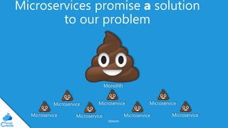 @jeppec
Microservices promise a solution
to our problem
Monolith
Microservice Microservice
Microservice MicroserviceMicroservice
Microservice
Microservice
 