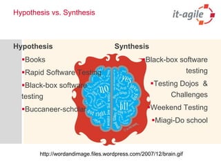 Hypothesis vs. SynthesisHypothesisBooksRapid Software TestingBlack-box software testingBuccaneer-scholarSynthesisBlack-box software testingTesting Dojos  & ChallengesWeekend TestingMiagi-Do schoolhttp://wordandimage.files.wordpress.com/2007/12/brain.gif