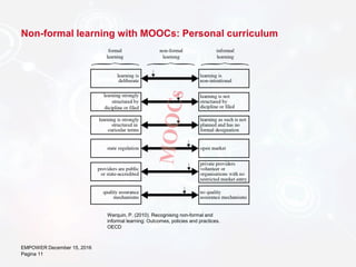 Non-formal learning with MOOCs: Personal curriculum
EMPOWER December 15, 2016
Pagina 11
Werquin, P. (2010). Recognising no...