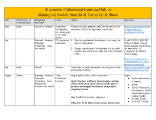 Alternative Professional Learning Outline
Making the Switch from Sit & Get to Go & Show
Date Where/Type of
Communication
D...