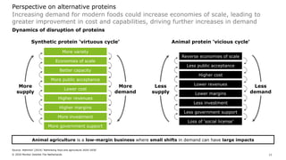 Alternative proteins perspectives | PDF