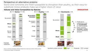 Alternative proteins perspectives | PDF