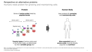 Alternative proteins perspectives | PDF
