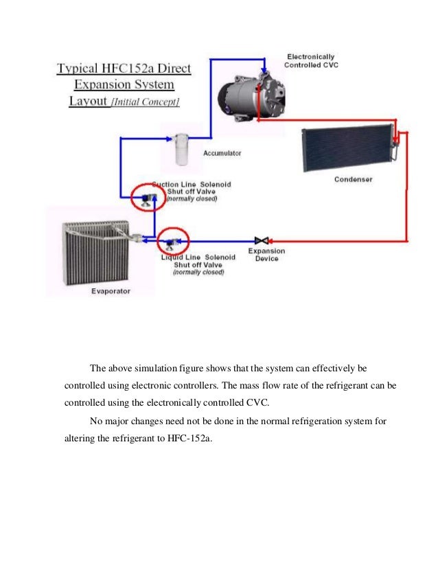 Alternative refrigerant