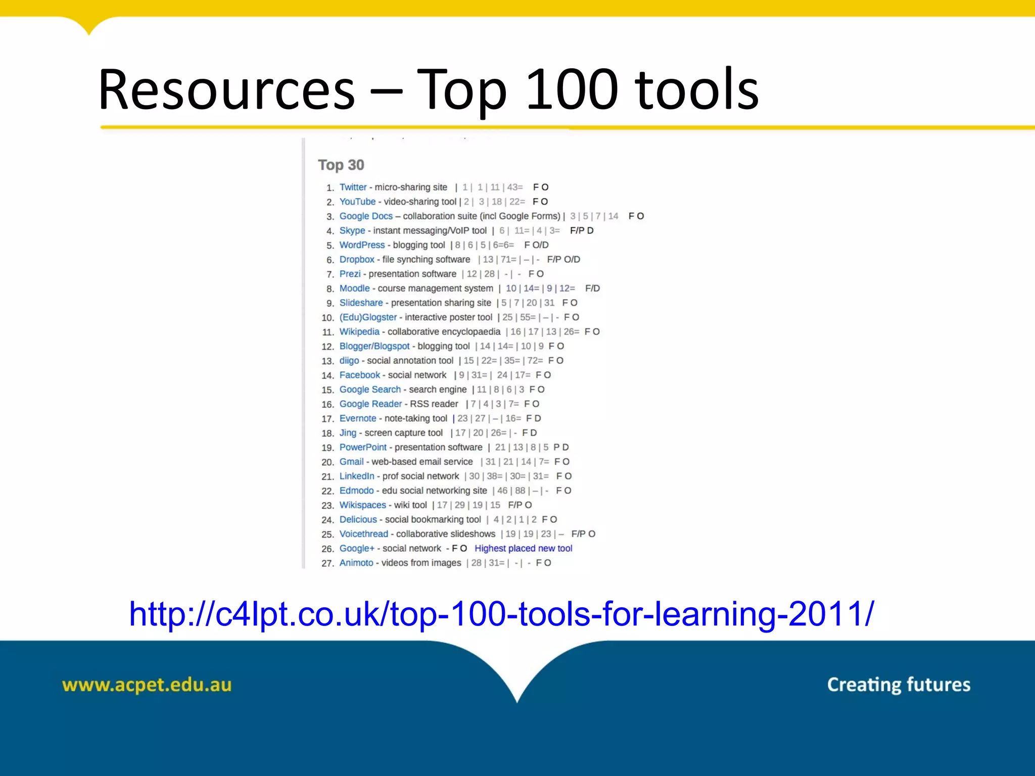 Resources – Top 100 tools




 http://c4lpt.co.uk/top-100-tools-for-learning-2011/
 