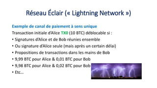Réseau Éclair (« Lightning Network »)
Exemple de canal de paiement à sens unique
Transaction initiale d’Alice TX0 (10 BTC) déblocable si :
• Signatures d’Alice et de Bob réunies ensemble
• Ou signature d’Alice seule (mais après un certain délai)
• Propositions de transactions dans les mains de Bob
• 9,99 BTC pour Alice & 0,01 BTC pour Bob
• 9,98 BTC pour Alice & 0,02 BTC pour Bob
• Etc…
 