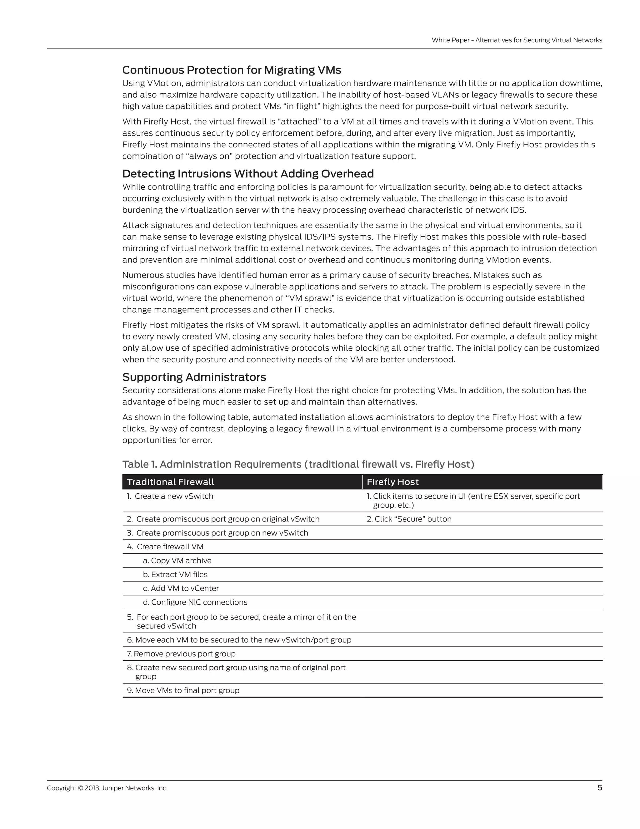 Copyright © 2013, Juniper Networks, Inc.	 5
White Paper - Alternatives for Securing Virtual Networks
Continuous Protection for Migrating VMs
Using VMotion, administrators can conduct virtualization hardware maintenance with little or no application downtime,
and also maximize hardware capacity utilization. The inability of host-based VLANs or legacy firewalls to secure these
high value capabilities and protect VMs “in flight” highlights the need for purpose-built virtual network security.
With Firefly Host, the virtual firewall is “attached” to a VM at all times and travels with it during a VMotion event. This
assures continuous security policy enforcement before, during, and after every live migration. Just as importantly,
Firefly Host maintains the connected states of all applications within the migrating VM. Only Firefly Host provides this
combination of “always on” protection and virtualization feature support.
Detecting Intrusions Without Adding Overhead
While controlling traffic and enforcing policies is paramount for virtualization security, being able to detect attacks
occurring exclusively within the virtual network is also extremely valuable. The challenge in this case is to avoid
burdening the virtualization server with the heavy processing overhead characteristic of network IDS.
Attack signatures and detection techniques are essentially the same in the physical and virtual environments, so it
can make sense to leverage existing physical IDS/IPS systems. The Firefly Host makes this possible with rule-based
mirroring of virtual network traffic to external network devices. The advantages of this approach to intrusion detection
and prevention are minimal additional cost or overhead and continuous monitoring during VMotion events.
Numerous studies have identified human error as a primary cause of security breaches. Mistakes such as
misconfigurations can expose vulnerable applications and servers to attack. The problem is especially severe in the
virtual world, where the phenomenon of “VM sprawl” is evidence that virtualization is occurring outside established
change management processes and other IT checks.
Firefly Host mitigates the risks of VM sprawl. It automatically applies an administrator defined default firewall policy
to every newly created VM, closing any security holes before they can be exploited. For example, a default policy might
only allow use of specified administrative protocols while blocking all other traffic. The initial policy can be customized
when the security posture and connectivity needs of the VM are better understood.
Supporting Administrators
Security considerations alone make Firefly Host the right choice for protecting VMs. In addition, the solution has the
advantage of being much easier to set up and maintain than alternatives.
As shown in the following table, automated installation allows administrators to deploy the Firefly Host with a few
clicks. By way of contrast, deploying a legacy firewall in a virtual environment is a cumbersome process with many
opportunities for error.
Table 1. Administration Requirements (traditional firewall vs. Firefly Host)
Traditional Firewall Firefly Host
1. Create a new vSwitch 1. Click items to secure in UI (entire ESX server, specific port
group, etc.)
2. Create promiscuous port group on original vSwitch 2. Click “Secure” button
3. Create promiscuous port group on new vSwitch
4. Create firewall VM
a. Copy VM archive
b. Extract VM files
c. Add VM to vCenter
d. Configure NIC connections
5. For each port group to be secured, create a mirror of it on the
secured vSwitch
6. Move each VM to be secured to the new vSwitch/port group
7. Remove previous port group
8. Create new secured port group using name of original port
group
9. Move VMs to final port group
 