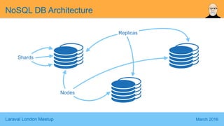 Laraval London Meetup March 2016
Replicas
NoSQL DB Architecture
Nodes
Shards
 