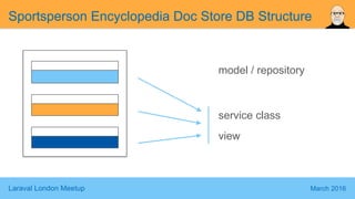 Laraval London Meetup March 2016
Sportsperson Encyclopedia Doc Store DB Structure
service class
view
model / repository
 