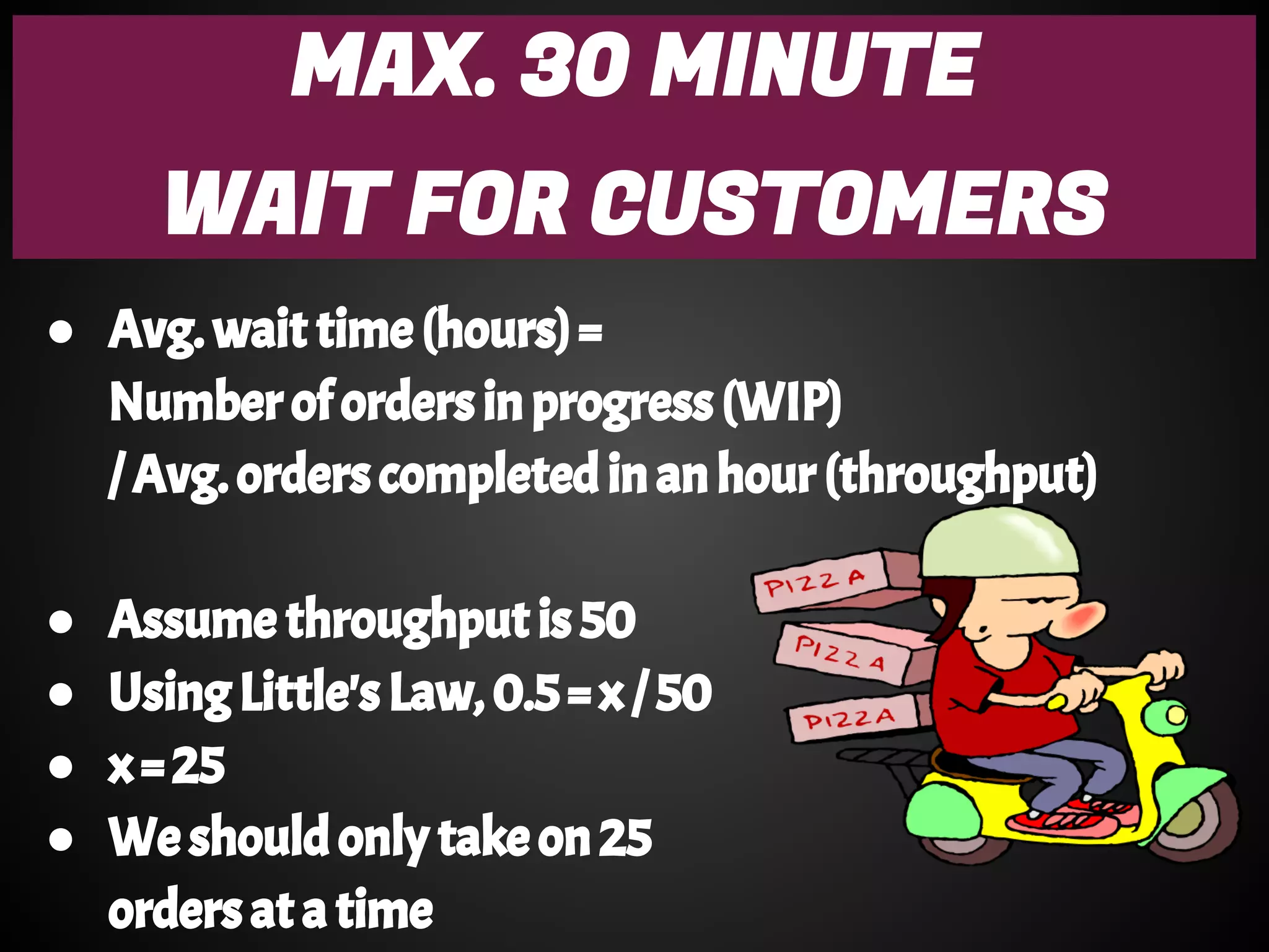 ● Avg. wait time (hours) =
Number of orders in progress (WIP)
/ Avg. orders completed in an hour (throughput)
● Assume throughput is 50
● Using Little's Law, 0.5 = x / 50
● x = 25
● We should only take on 25
orders at a time
MAX. 30 MINUTE
WAIT FOR CUSTOMERS
 