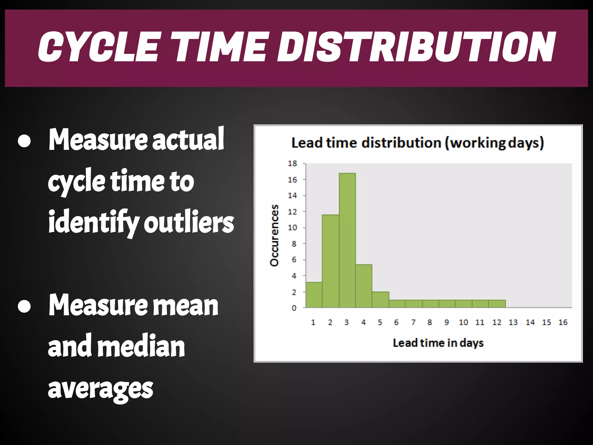 CYCLE TIME DISTRIBUTION
● Measure actual
cycle time to
identify outliers
● Measure mean
and median
averages
 