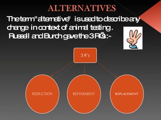The term "alternative"  is used to describe any  change  in context of animal testing . Russell and Burch gave the 3 R’s :- 3 R’s 