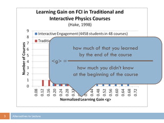 how much of that you learned
                                        by the end of the course
                              <g> =
                                        how much you didn’t know
                                      at the beginning of the course




3   Alternatives to Lecture
 