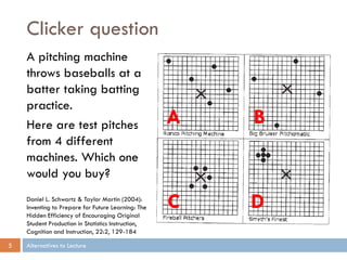 Clicker question
    A pitching machine
    throws baseballs at a
    batter taking batting
    practice.
    Here are test pitches                           A   B
    from 4 different
    machines. Which one
    would you buy?
    Daniel L. Schwartz & Taylor Martin (2004):
    Inventing to Prepare for Future Learning: The
    Hidden Efficiency of Encouraging Original
                                                    C   D
    Student Production in Statistics Instruction,
    Cognition and Instruction, 22:2, 129-184

5   Alternatives to Lecture
 