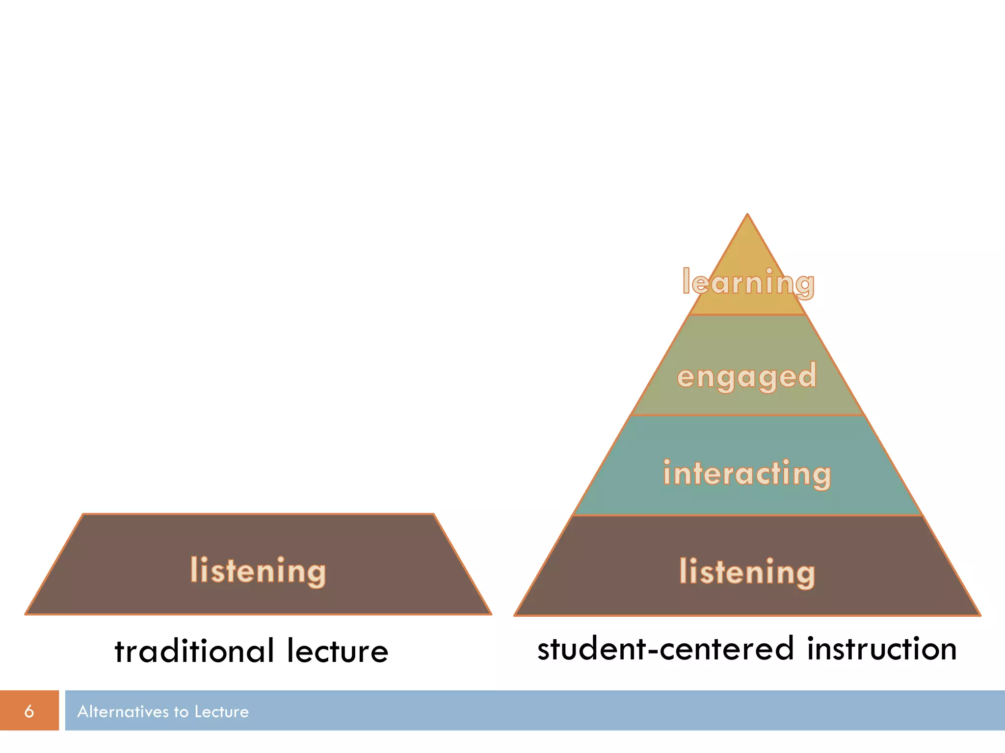 traditional lecture   student-centered instruction
6   Alternatives to Lecture
 