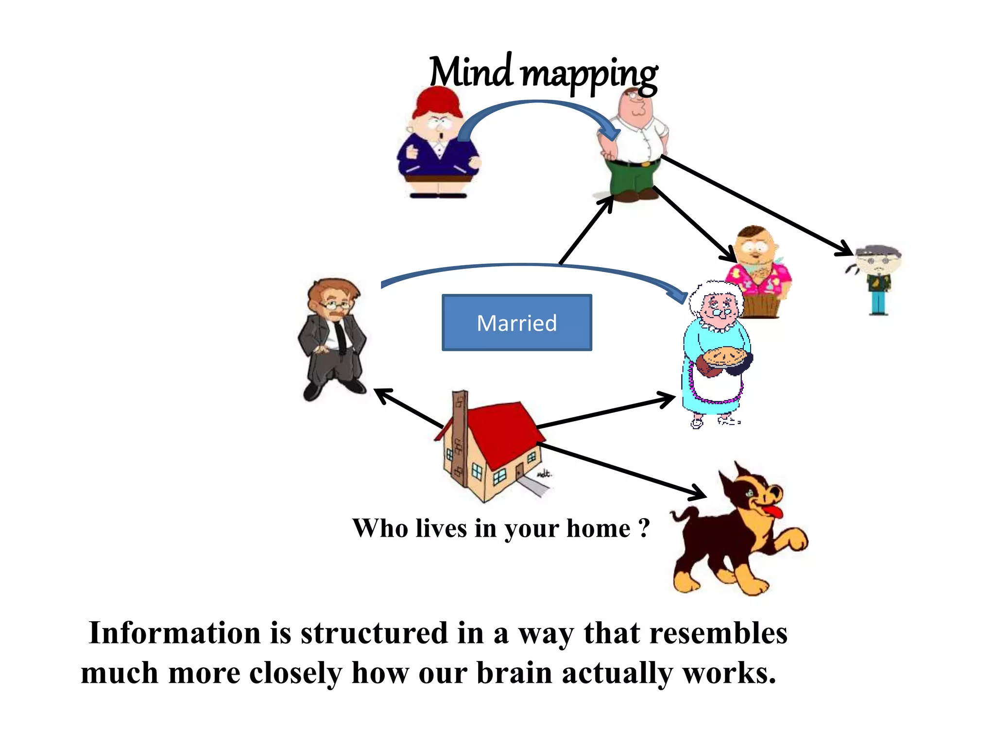 Who lives in your home ?
Married
Mindmapping
Information is structured in a way that resembles
much more closely how our brain actually works.
 