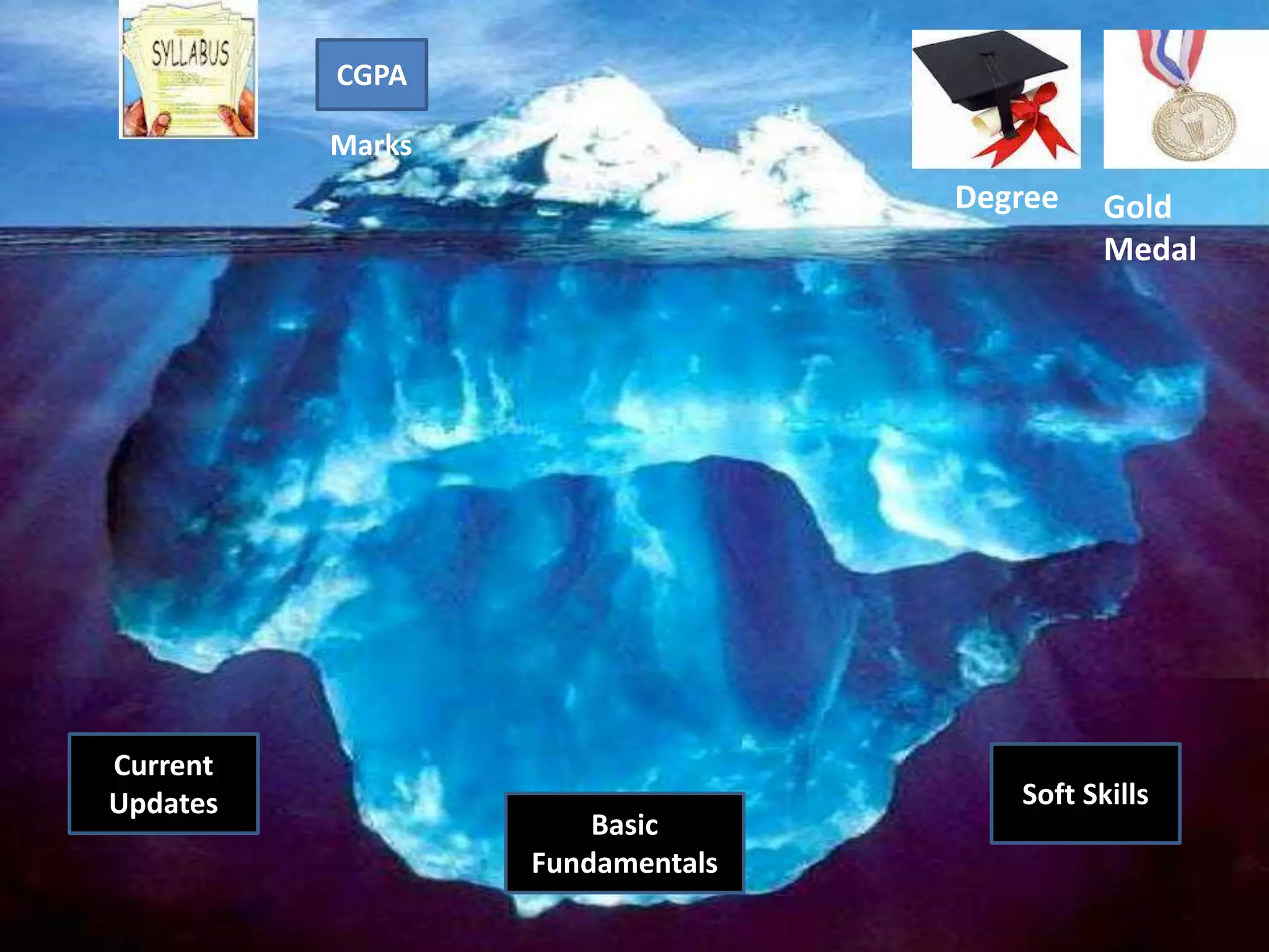 CGPA
Marks
Degree Gold
Medal
Current
Updates Soft Skills
Basic
Fundamentals
 