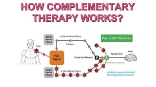 ALTERNATIVE THERAPIES DURING LABOUR.pptx