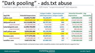 June 2021 / Page 29
marketing.science
consulting group, inc.
linkedin.com/in/augustinefou
“Dark pooling” - ads.txt abuse
F...