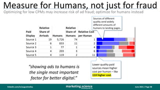 June 2021 / Page 48
marketing.science
consulting group, inc.
linkedin.com/in/augustinefou
Measure for Humans, not just for...