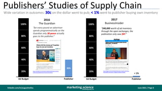 June 2021 / Page 6
marketing.science
consulting group, inc.
linkedin.com/in/augustinefou
Publishers’ Studies of Supply Cha...