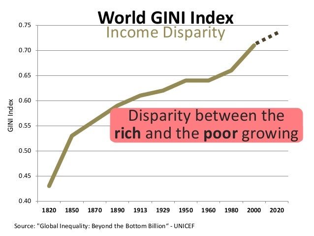 the effects of deregulation on global Deregulation is when the government removes restrictions in an industry and other effects of deregulation share flip foreign countries blamed deregulation for the global financial crisis. the effects of deregulation on global Deregulation is when the government removes restrictions in an industry and other effects of deregulation share flip foreign countries blamed deregulation for the global financial crisis.