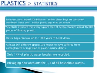Each year, an estimated 500 billion to 1 trillion plastic bags are consumed 
worldwide. That's over 1 million plastic bags used per minute. 
Scientists estimate that every square mile of ocean contains about 46,000 
pieces of floating plastic. 
Plastic bags can take up to 1,000 years to break down. 
At least 267 different species are known to have suffered from 
entanglement or ingestion of plastic marine debris. 
Only 14% of plastic water bottles are recycled. 
Packaging now accounts for 1/3 of all household waste.. 
 