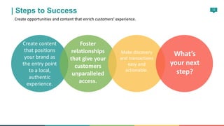 11
| Steps to Success
Create opportunities and content that enrich customers’ experience.
Create content
that positions
yo...