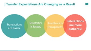 4
| Traveler Expectations Are Changing as a Result
Transactions
are easier.
Discovery
is faster.
Feedback is
transparent.
...