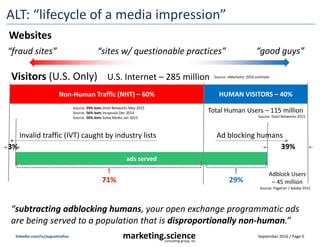 September 2016 / Page 0marketing.scienceconsulting group, inc.
linkedin.com/in/augustinefou
ALT: “lifecycle of a media impression”
Total Human Users – 115 million
Visitors (U.S. Only) U.S. Internet – 285 million Source: eMarketer 2016 estimate
Source: Distil Networks 2015
Adblock Users
– 45 million
Source: PageFair / Adobe 2015
“subtracting adblocking humans, your open exchange programmatic ads
are being served to a population that is disproportionally non-human.”
Non-Human Traffic (NHT) – 60% HUMAN VISITORS – 40%
ads served
“fraud sites” “sites w/ questionable practices” “good guys”
Websites
3%
Invalid traffic (IVT) caught by industry lists
39%
Ad blocking humans
71% 29%
Source: 59% bots Distil Networks May 2015
Source: 56% bots Incapsula Dec 2014
Source: 56% bots Solve Media Jan 2015
 