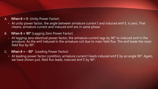 A. When θ = 0 (Unity Power Factor)
• At unity power factor, the angle between armature current I and induced emf E, is zero. That
means, armature current and induced emf are in same phase
B. When θ = 90° (Lagging Zero Power Factor)
– At lagging zero electrical power factor, the armature current lags by 90° to induced emf in the
armature. As the emf induced in the armature coil due to main field flux. The emf leads the main
field flux by 90°.
C. When θ = - 90° (Leading Power Factor)
• At leading power factor condition, armature current I leads induced emf E by an angle 90°. Again,
we have shown just, field flux leads, induced emf E by 90°.
 
